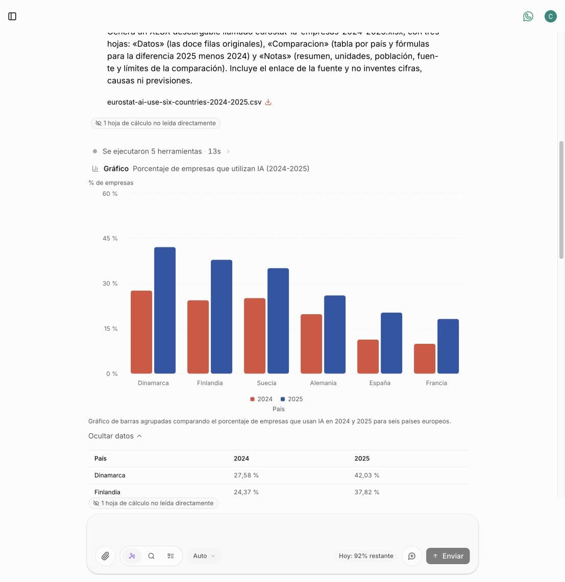 Bar chart in ilisai comparing the percentage of enterprises using AI in 2024 and 2025 across six European countries
